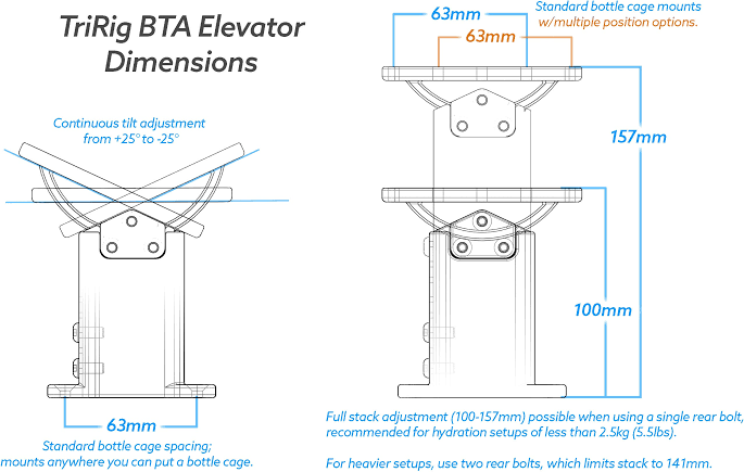 TriRig BTA Elevator - Image 4