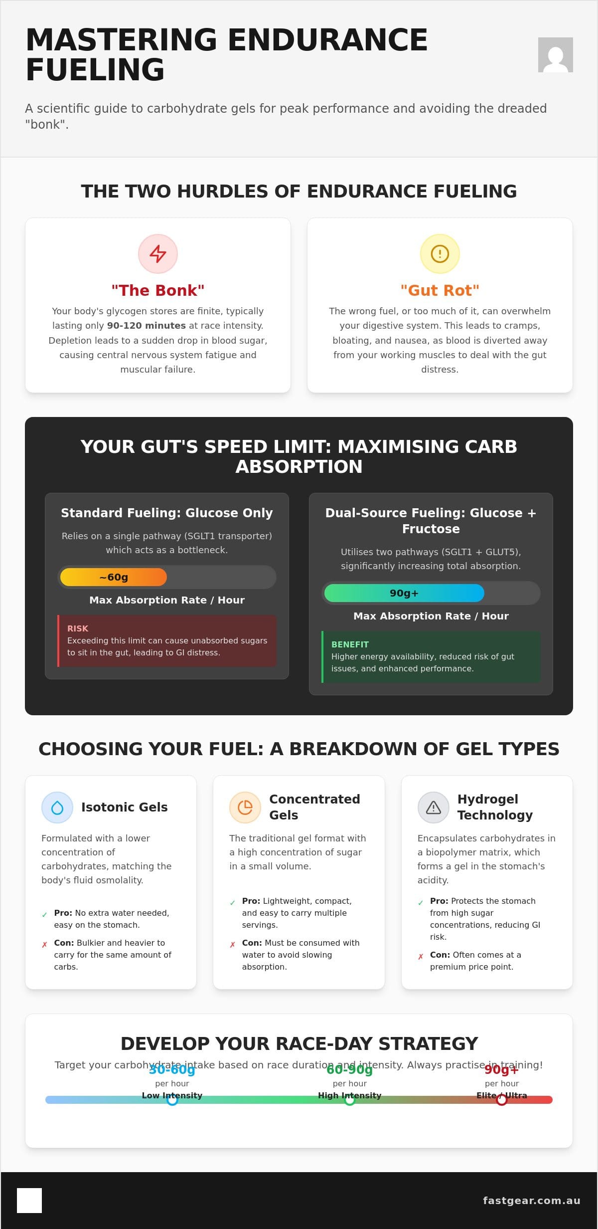 Carbohydrate Gels for Endurance: The Science of Fueling Your Next PB