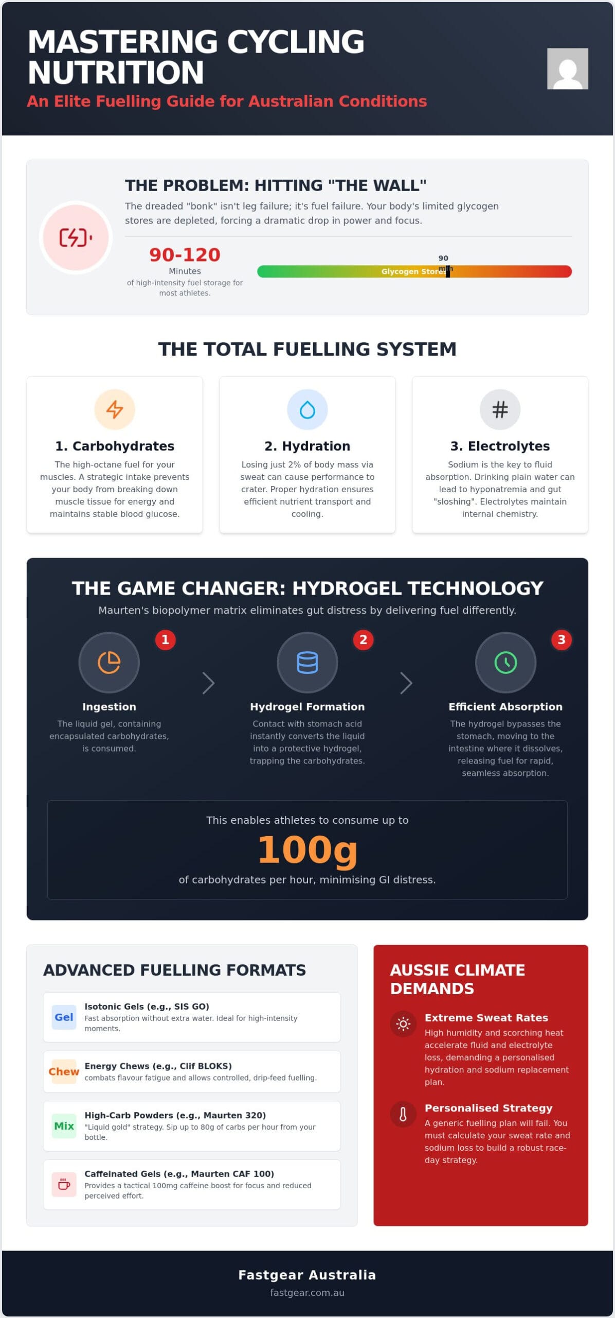 Cycling Nutrition Australia: The 2026 High-Performance Fueling Guide