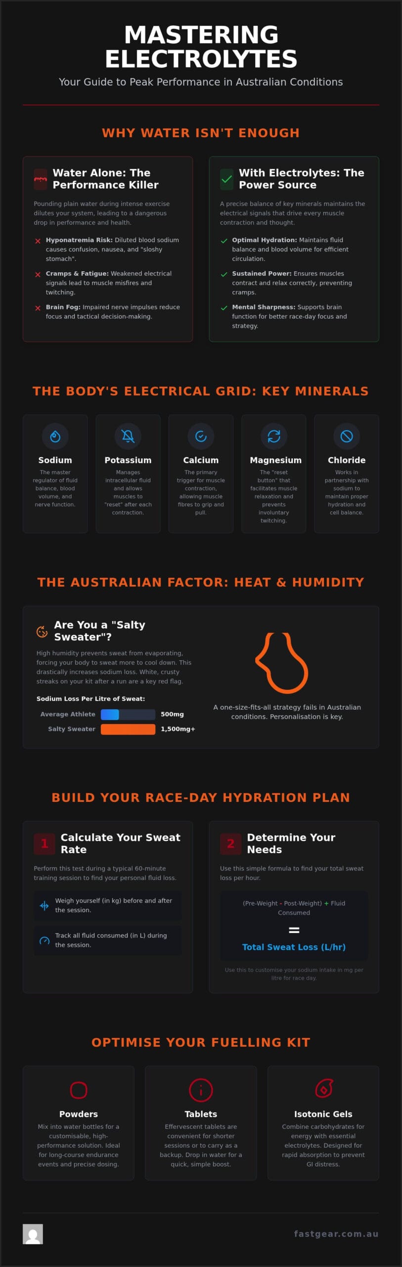 Electrolytes for Athletes: Performance Hydration Guide