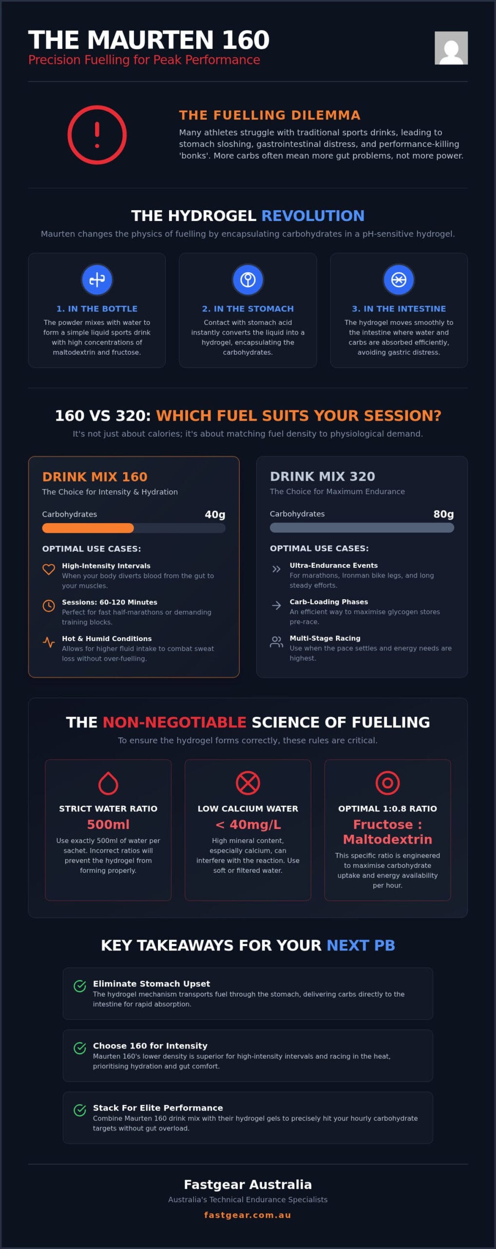 Maurten 160 Powder: The Definitive Australian Endurance Fueling Guide 2026