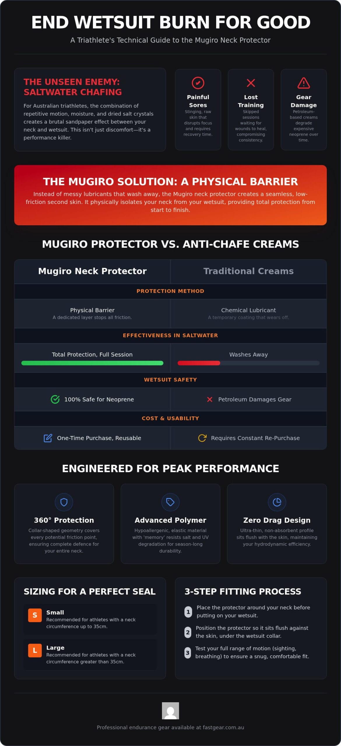 Mugiro Neck Protector: The Ultimate Anti-Chafe Guide for Australian Triathletes