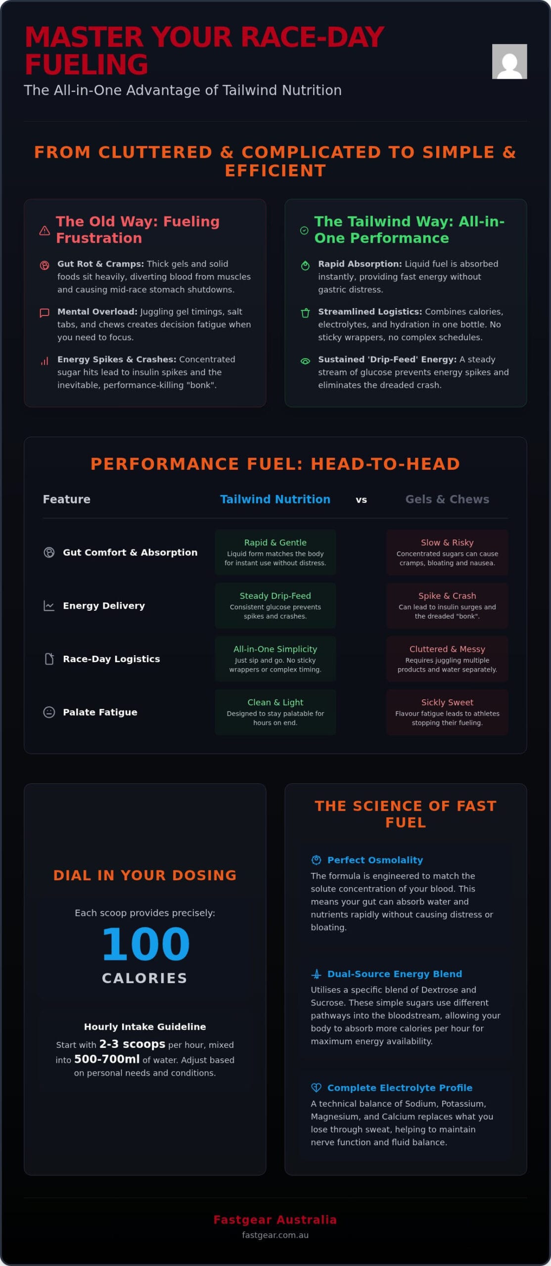 Tailwind Nutrition: The Aussie Endurance Fuel Guide