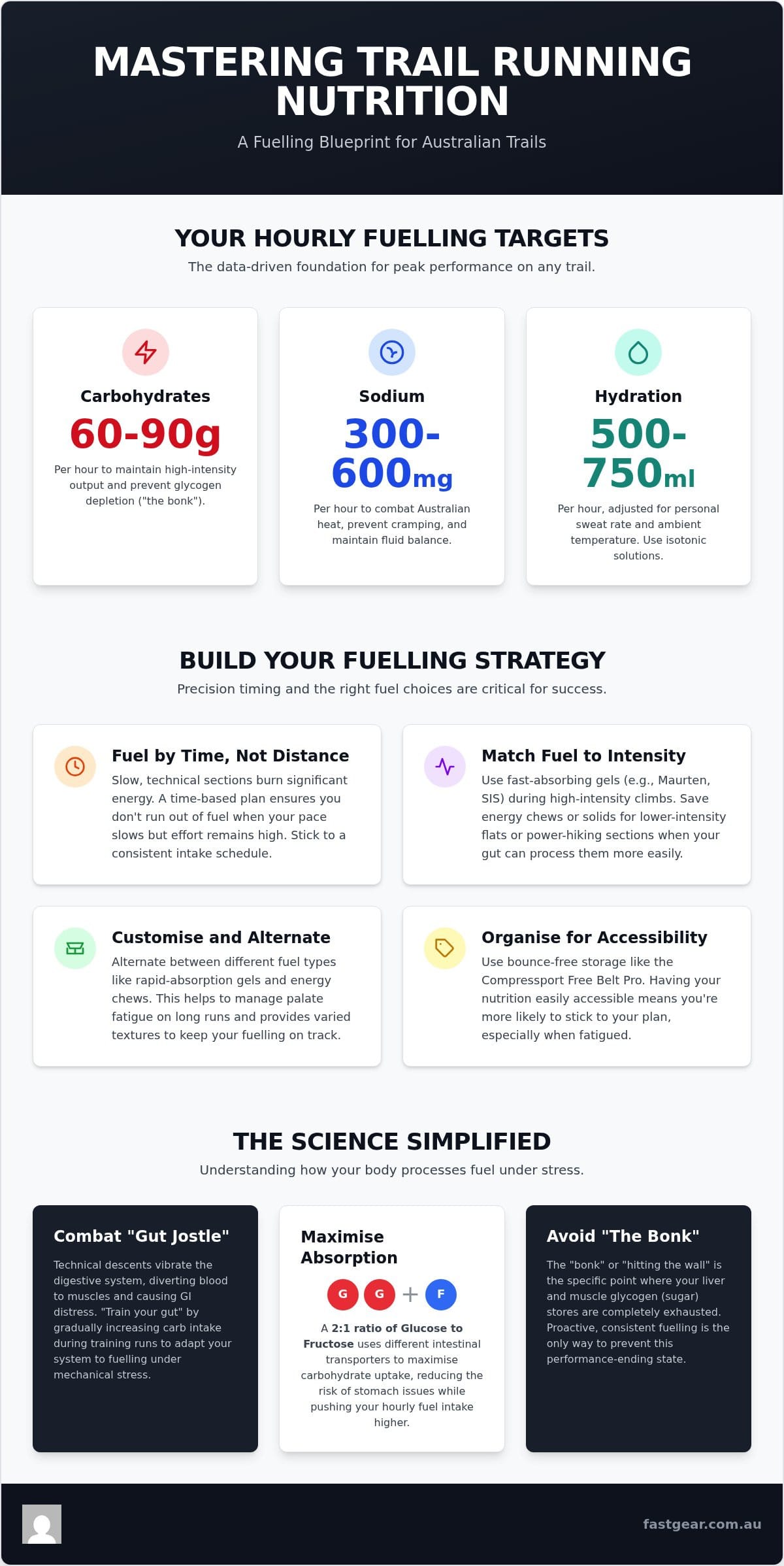 Trail Running Nutrition: Ultimate Australian Fuelling Guide