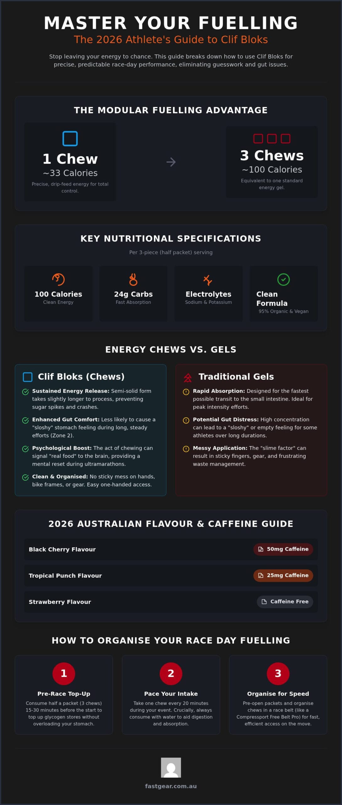 2026 Clif Bloks Guide: Precision Fuelling for Endurance