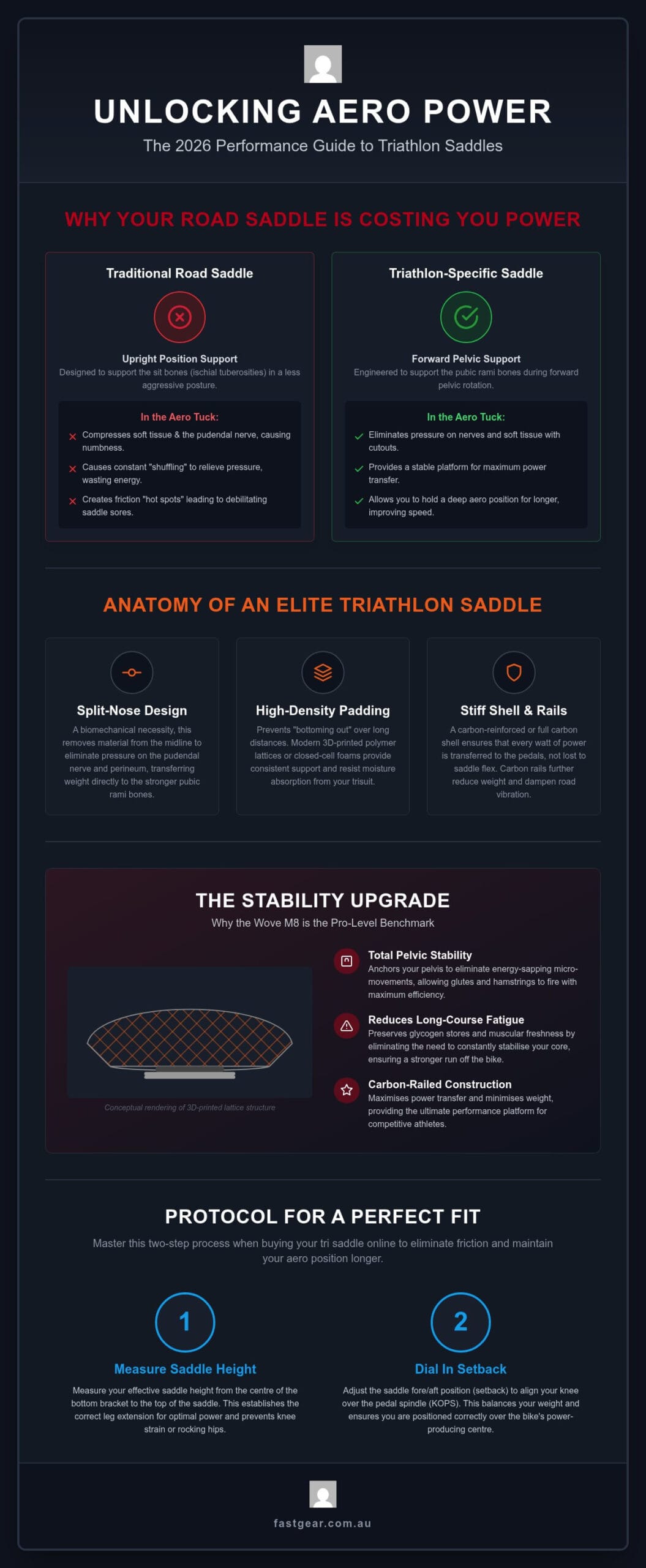 Best Tri Saddle Buy Online: The 2026 Australian Performance Guide