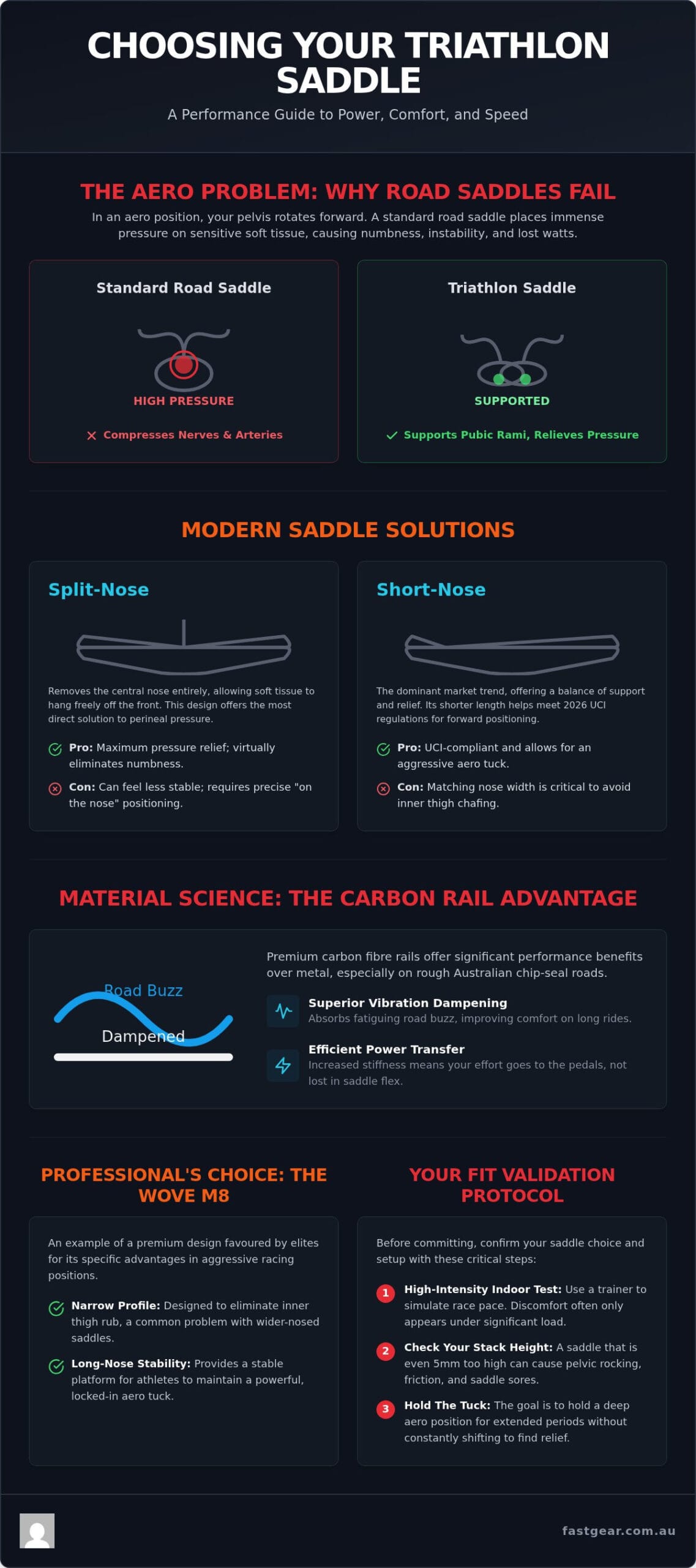Choosing a Triathlon Saddle: 2026 High-Performance Guide