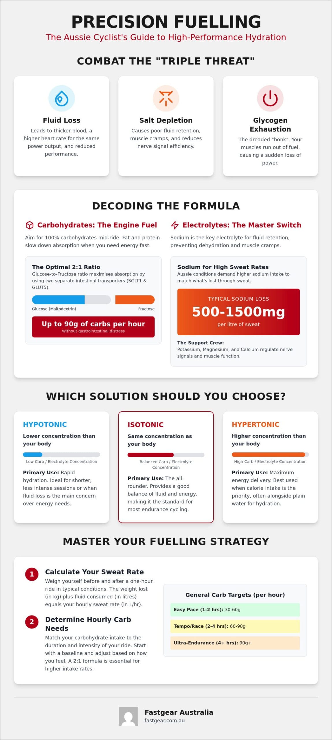 Cycling Hydration Powder: Aussie Performance Guide 2026