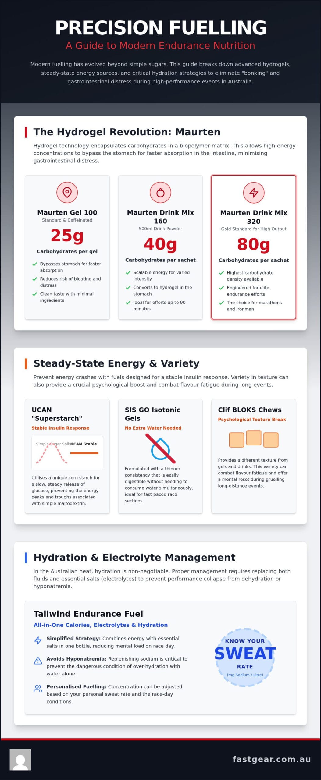 Endurance Athlete Equipment: The Ultimate 2026 Performance Kit Guide