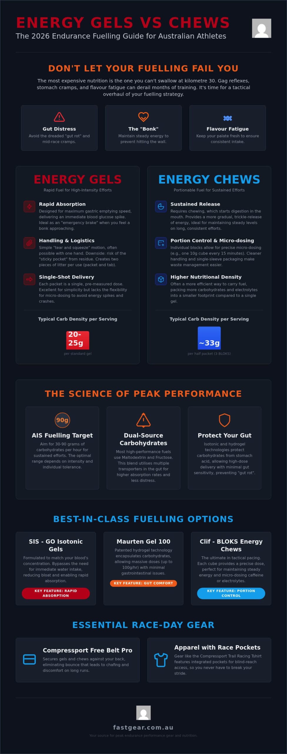 Energy Gels vs Chews: Which Fuel Wins for Endurance in 2026?