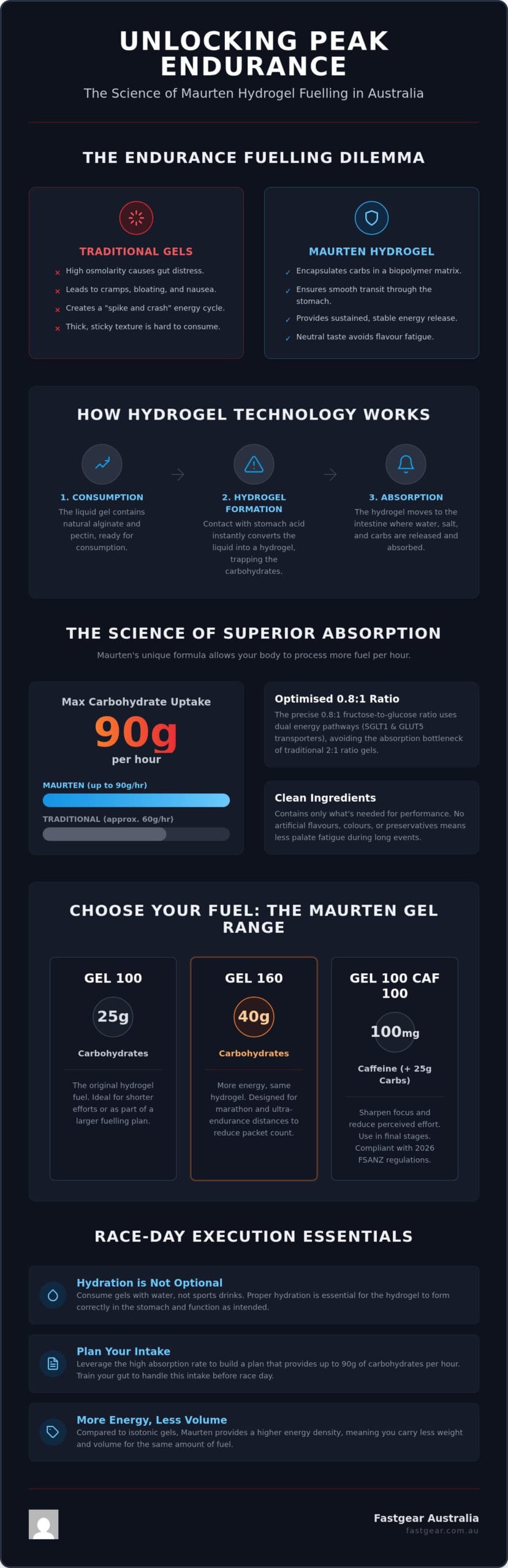Maurten Gel Australia: The High-Performance Guide to Hydrogel Fuelling (2026)
