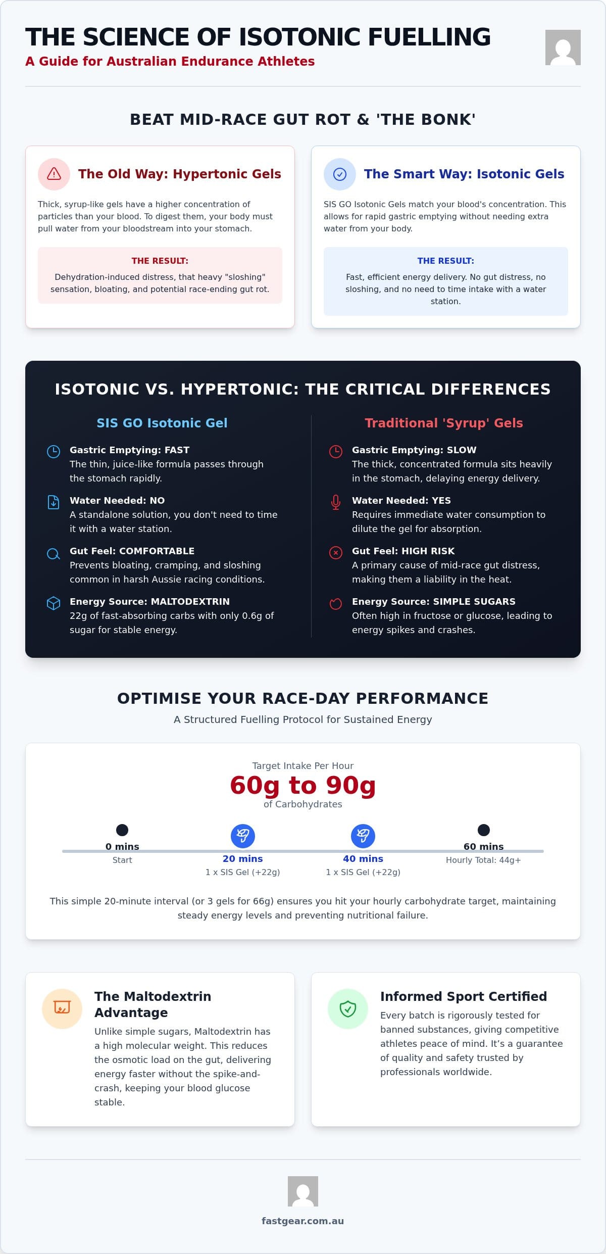 SIS GO Isotonic Gel: The Ultimate Fueling Guide for Australian Athletes