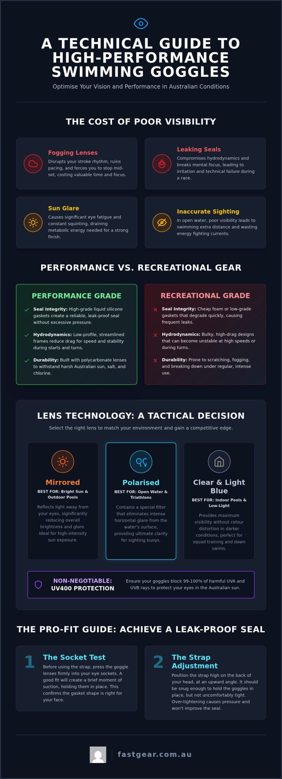Swimming Goggles Australia: The 2026 High-Performance Buyer’s Guide