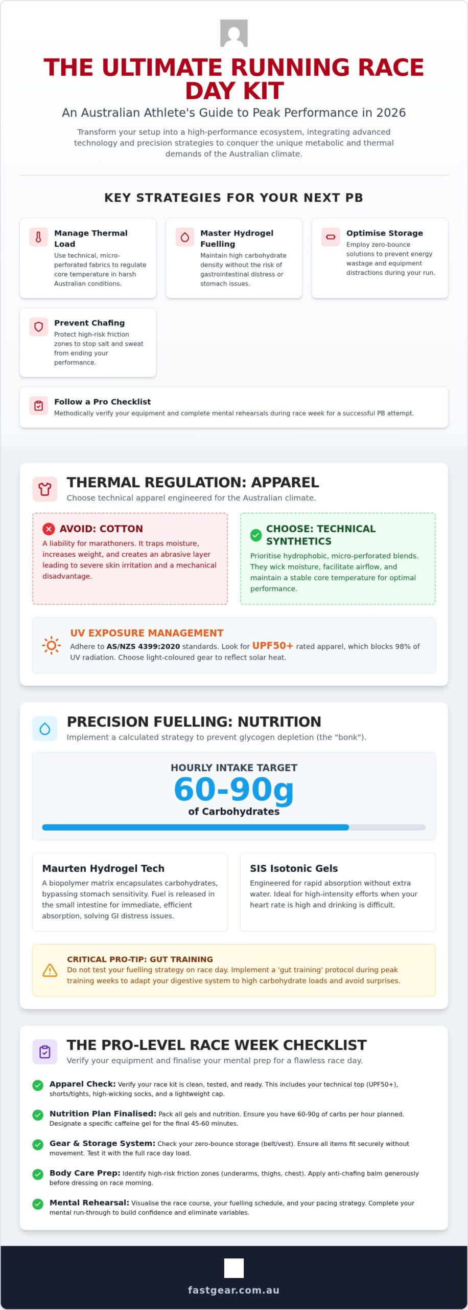 The Ultimate Running Race Day Kit: An Australian Performance Guide (2026)