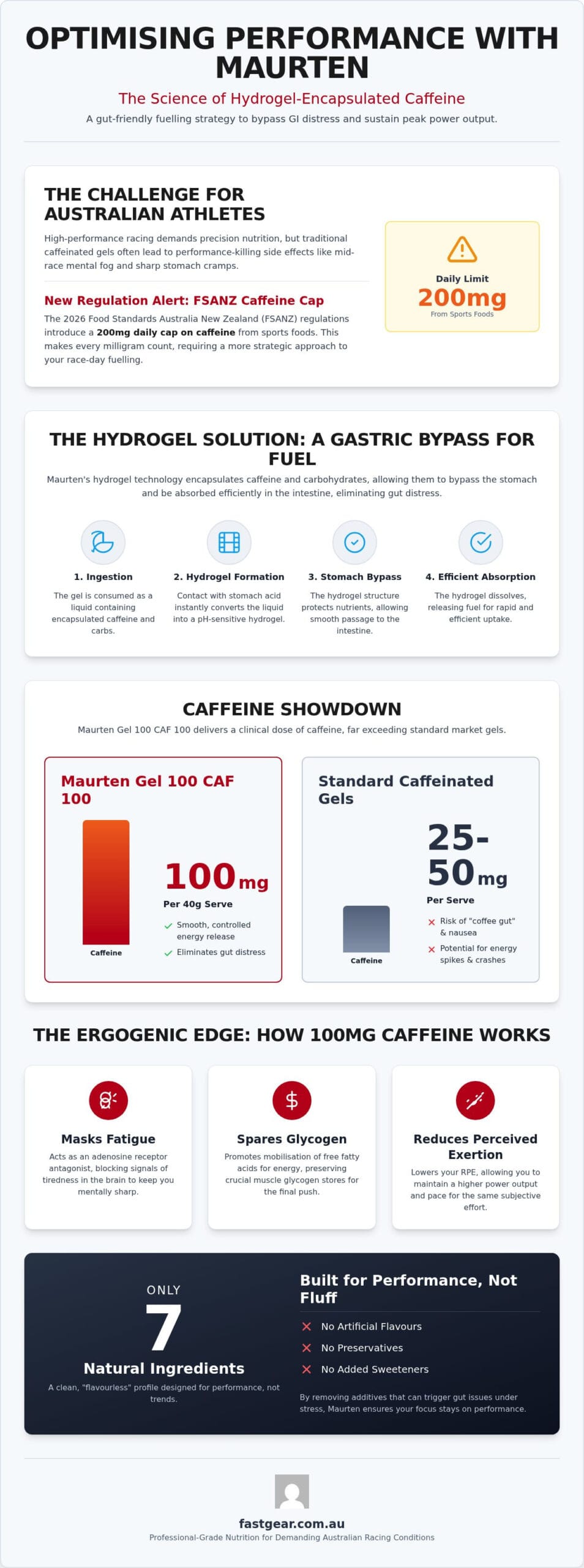 Maurten Gel 100 Caffeine: 2026 Australian Athlete Guide