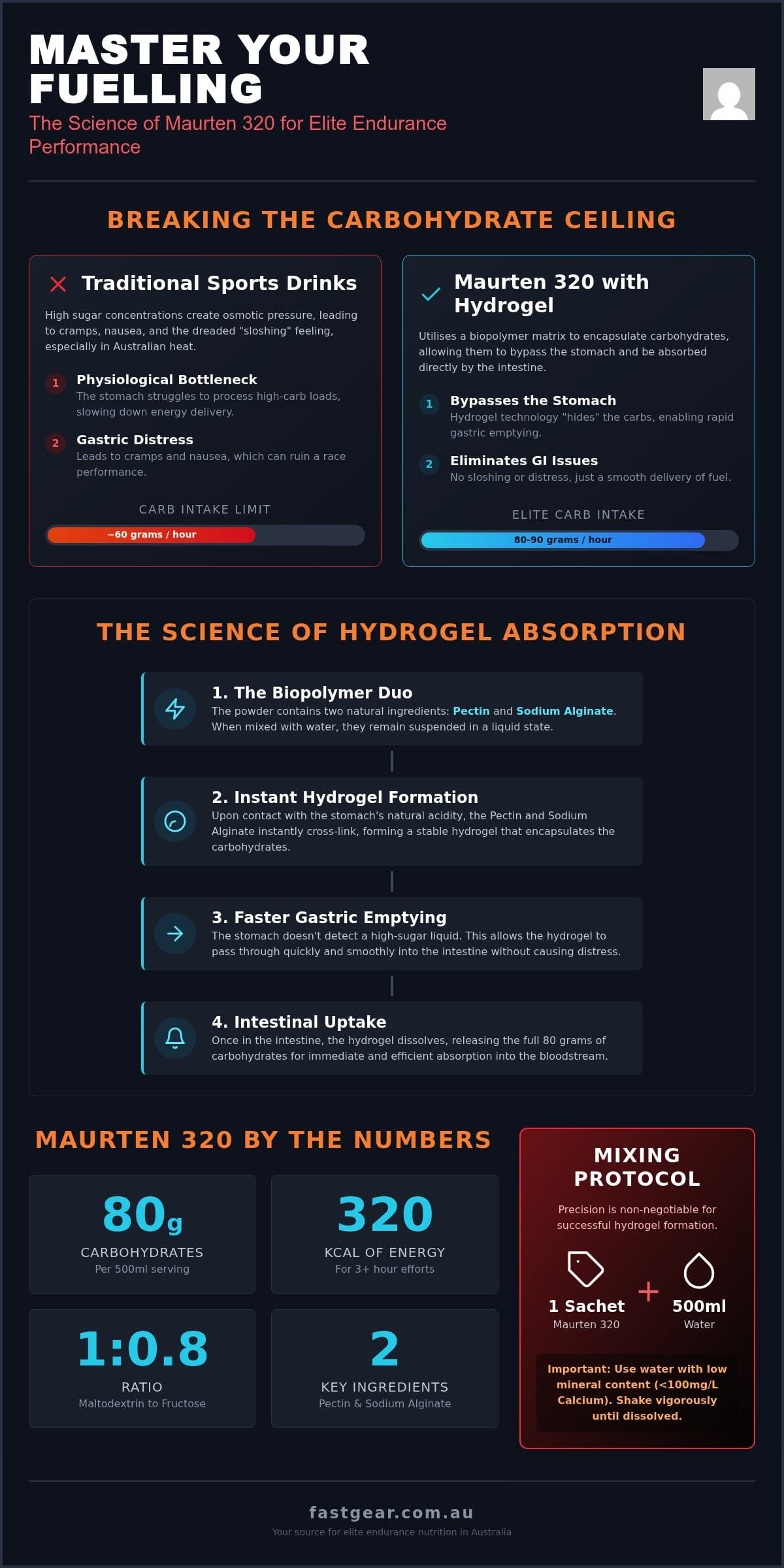 Maurten 320 Powder Australia: The 2026 High-Performance Fueling Guide