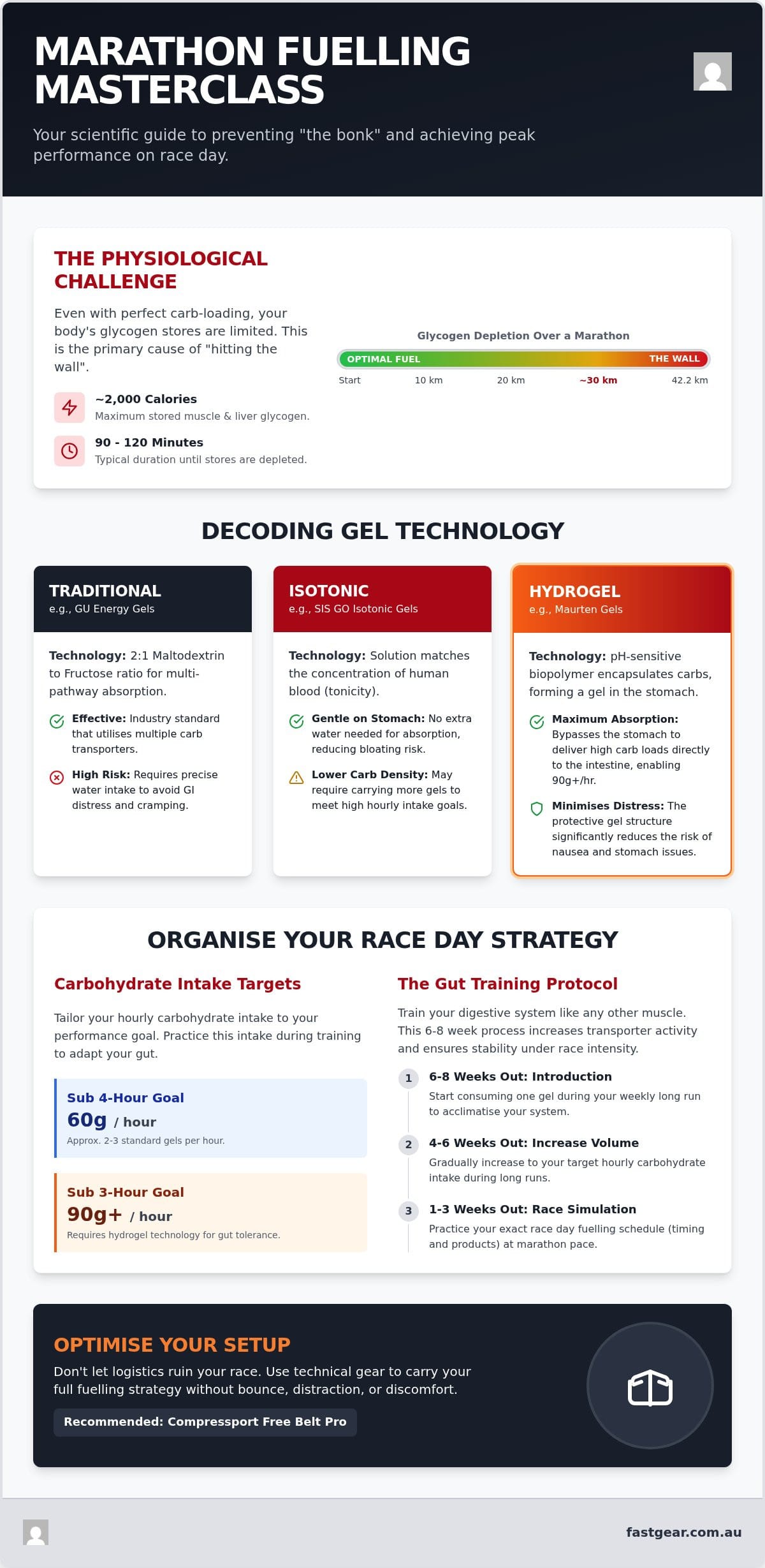 Best Marathon Energy Gels: 2026 Australian Fuelling Guide