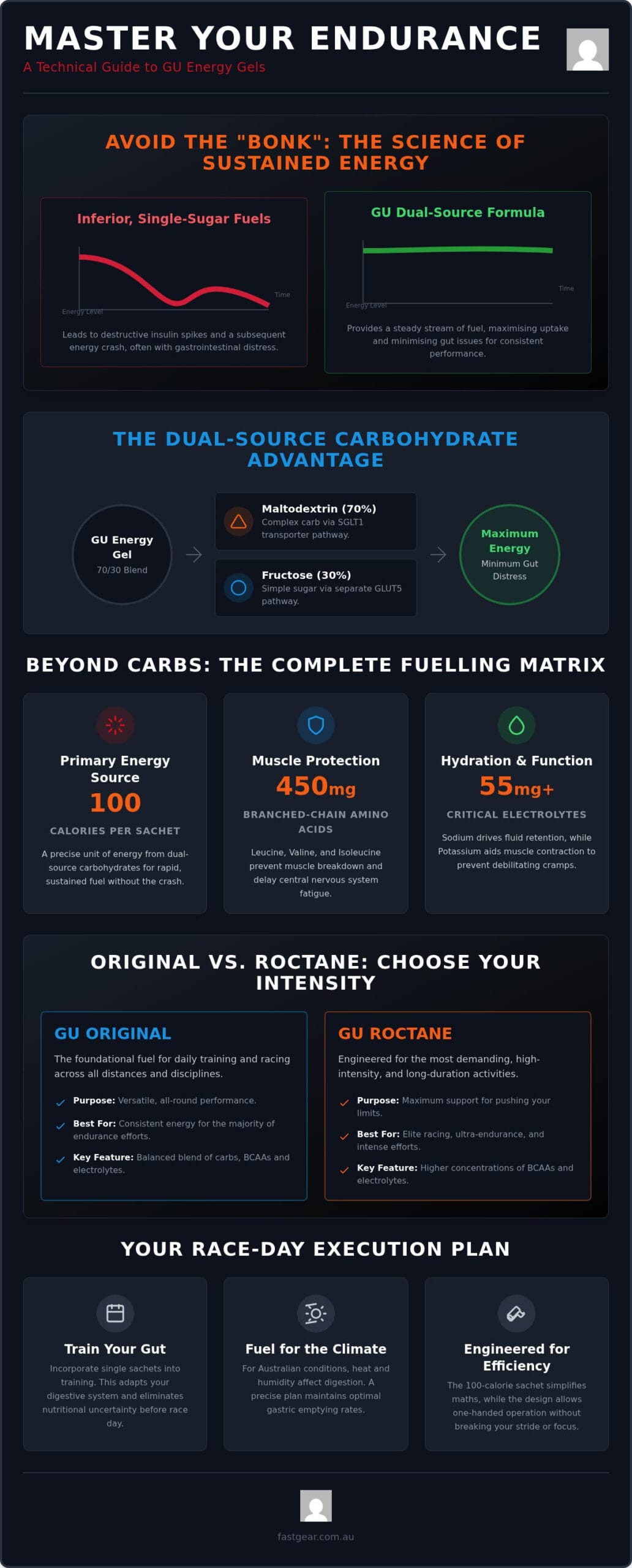 GU Energy Gel Australia: The High-Performance Fueling Guide (2026)