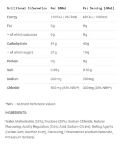 SIS BETA Fuel Gel + Electrolytes (Raspberry and Lemon)