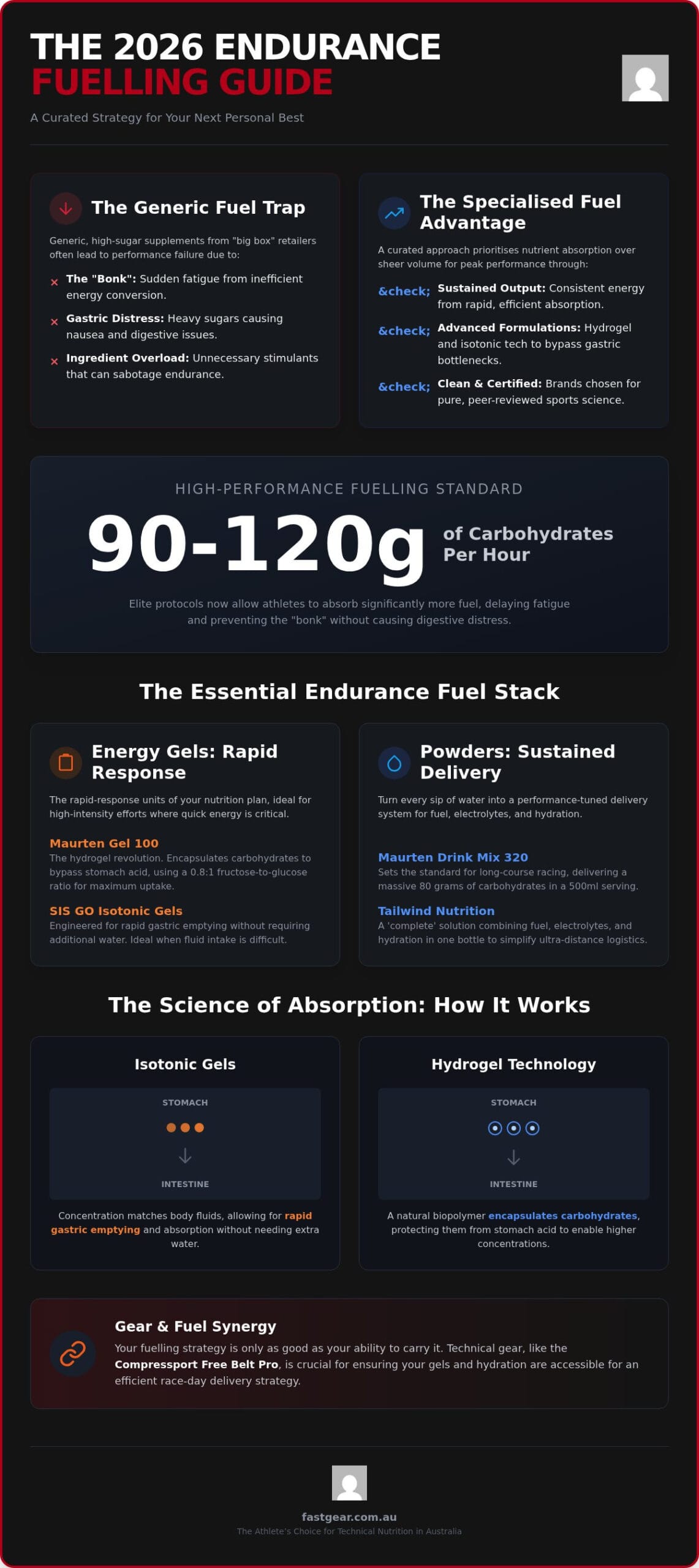 Sports Nutrition Shop Online Australia: The 2026 Performance Fueling Guide
