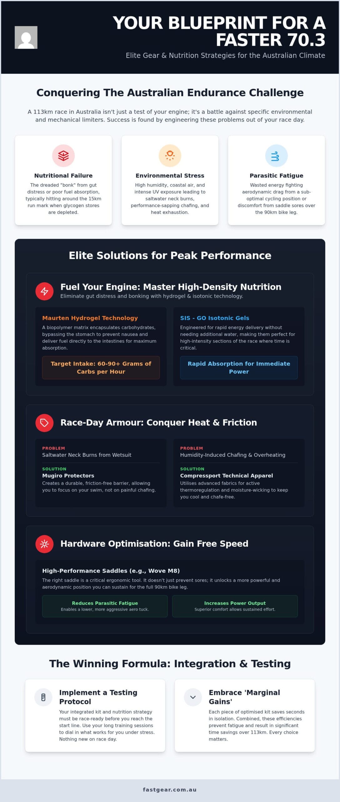 Half Ironman Gear Australia: The 2026 High-Performance Kit Guide