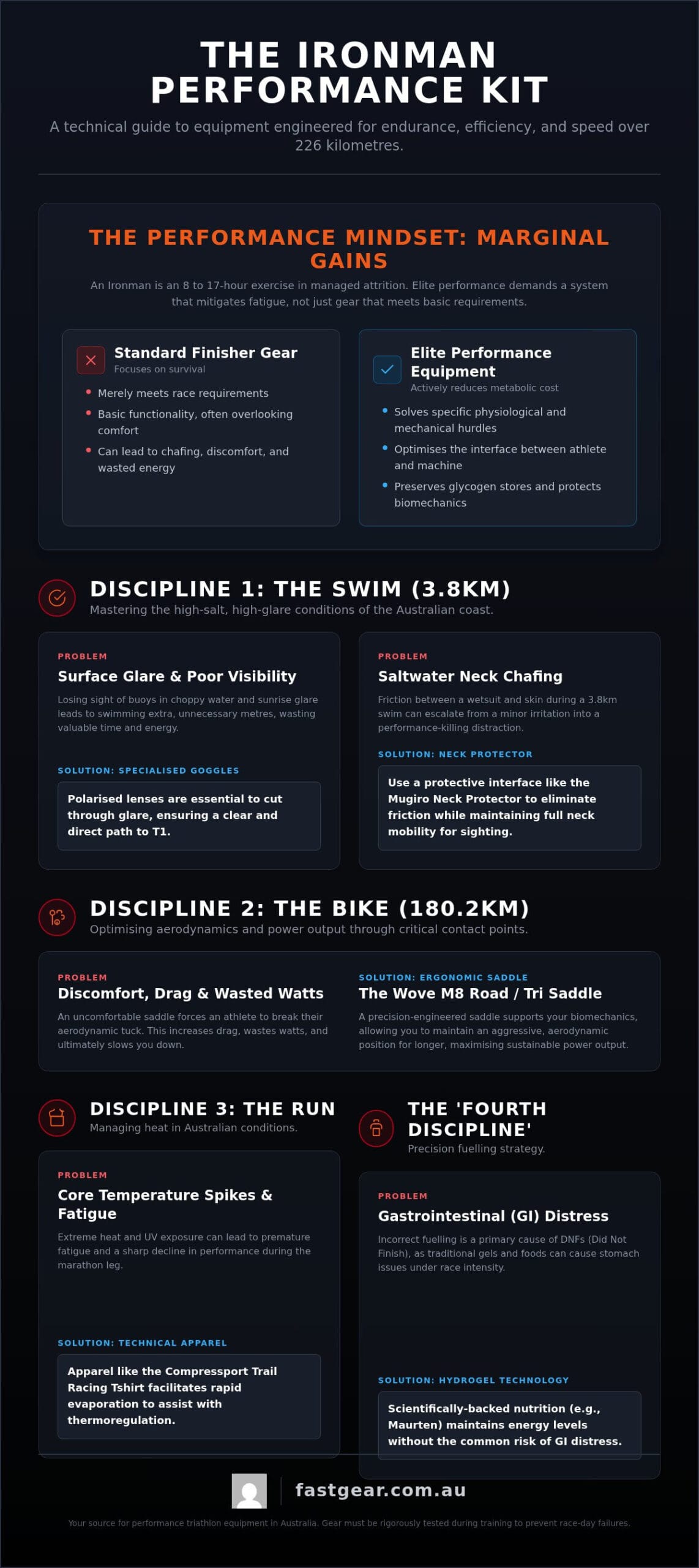 Ironman Triathlon Gear Guide 2026: Featuring the Best Triathlon Swimming Goggles in Australia