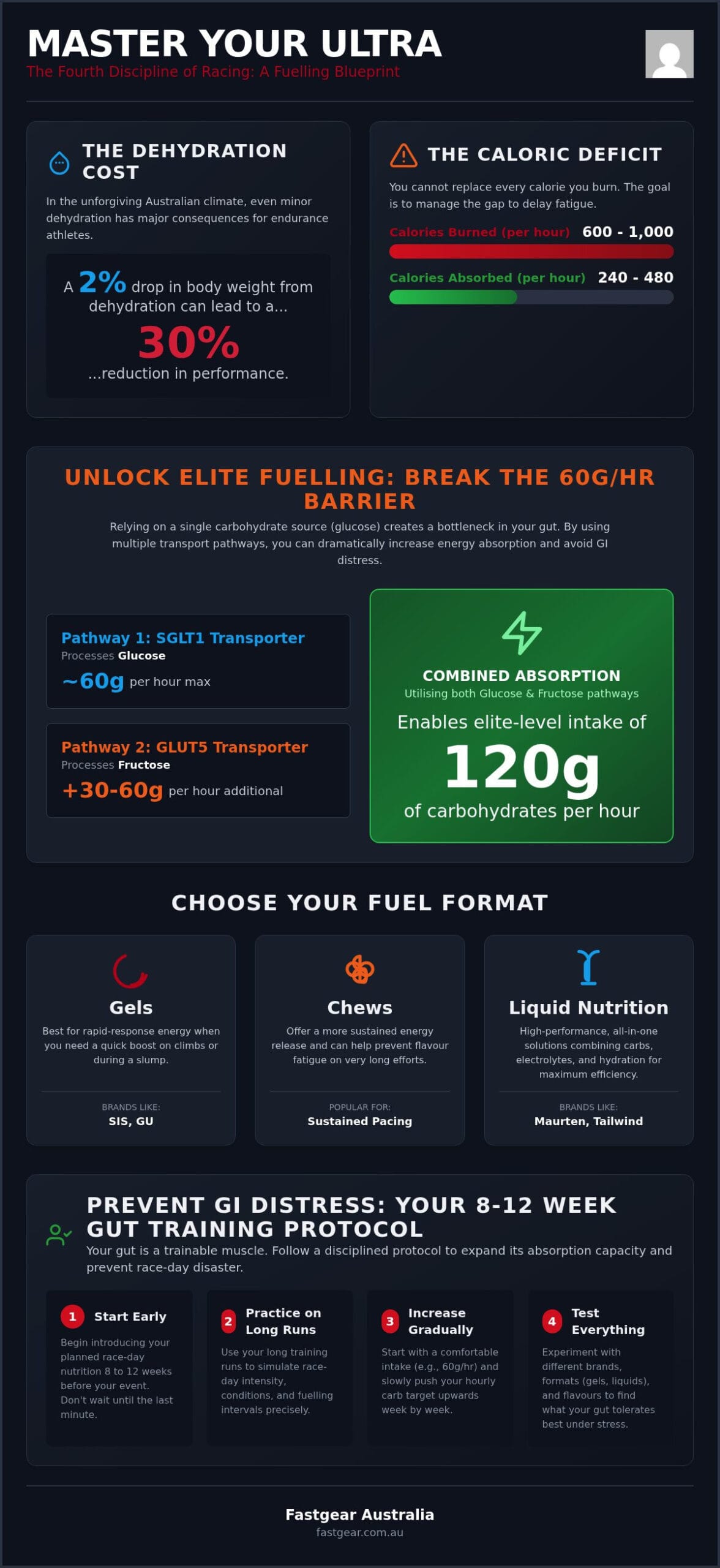 The Ultimate Guide to Ultra Marathon Nutrition Australia 2026