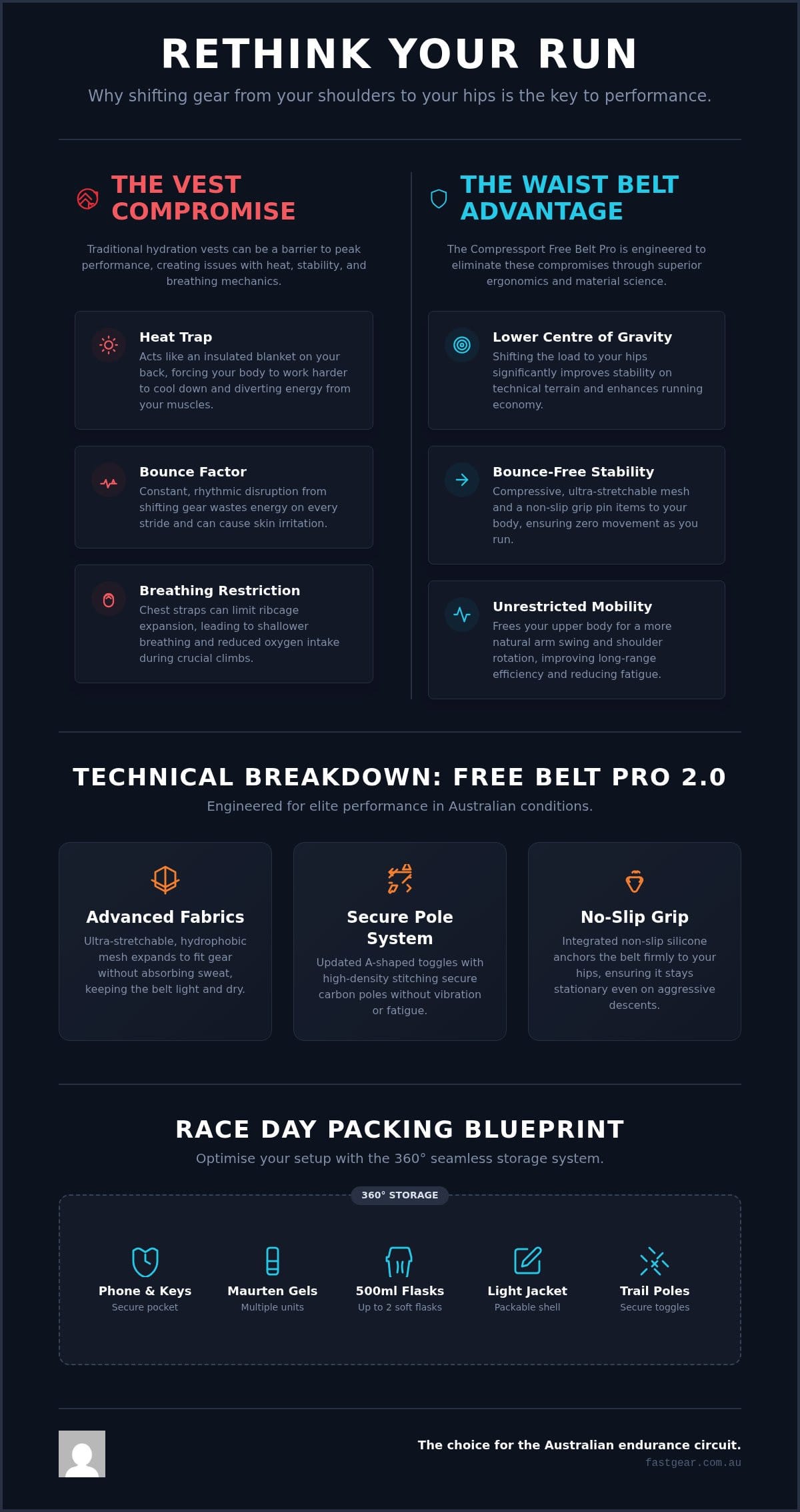 Compressport Free Belt Pro: The Ultimate Australian Trail and Triathlon Guide