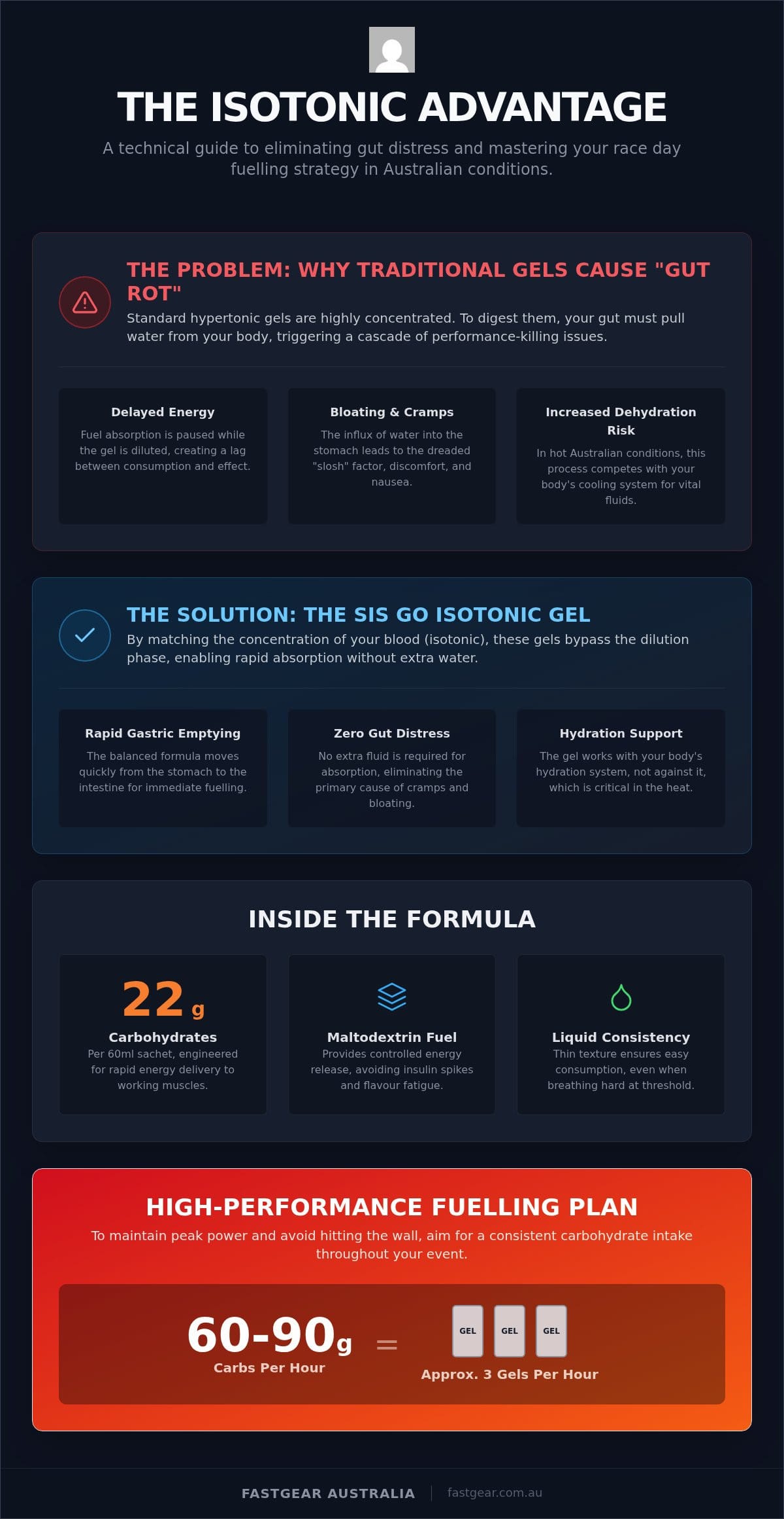 SIS GO Isotonic Gel: The 2026 Australian Guide to Gut-Friendly Fueling