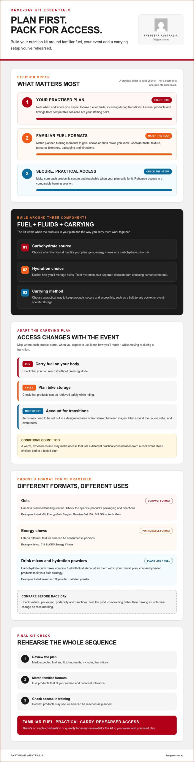 Endurance Race Day Nutrition Kit Australia: Build Your Race-Ready Setup