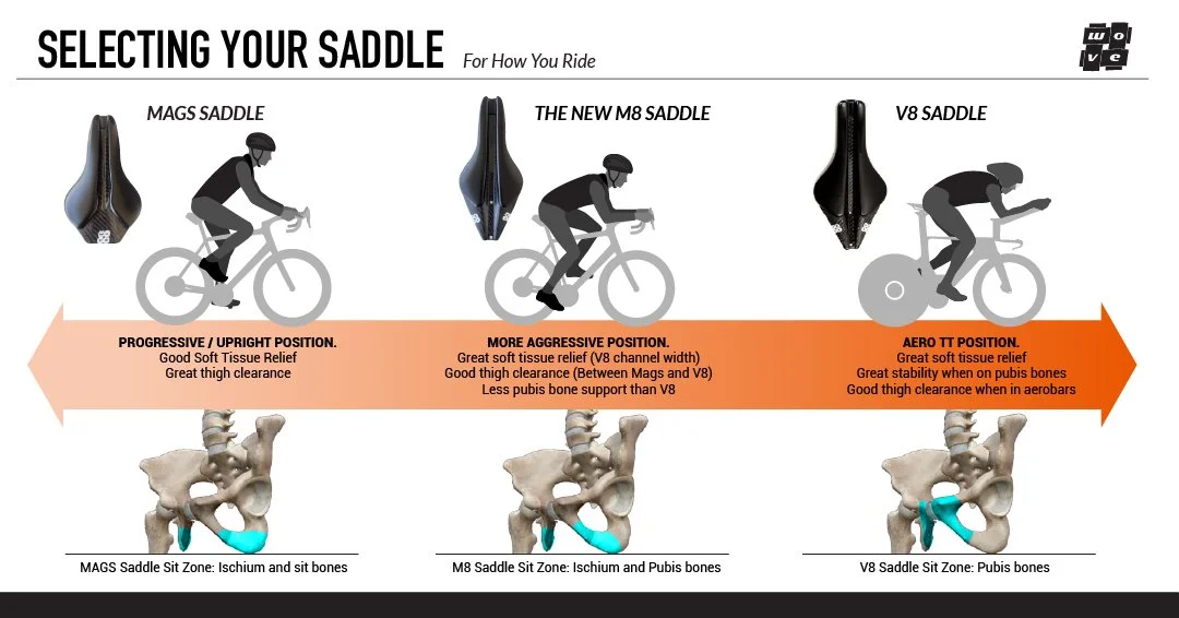 Wove V8 TT+Tri Saddle - Metal - Image 7